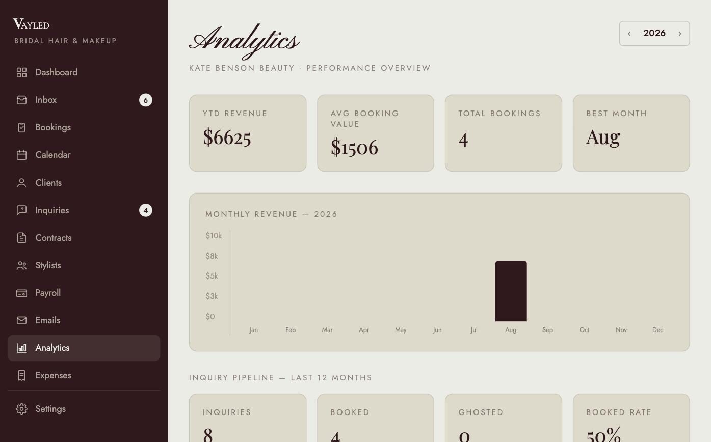 Analytics